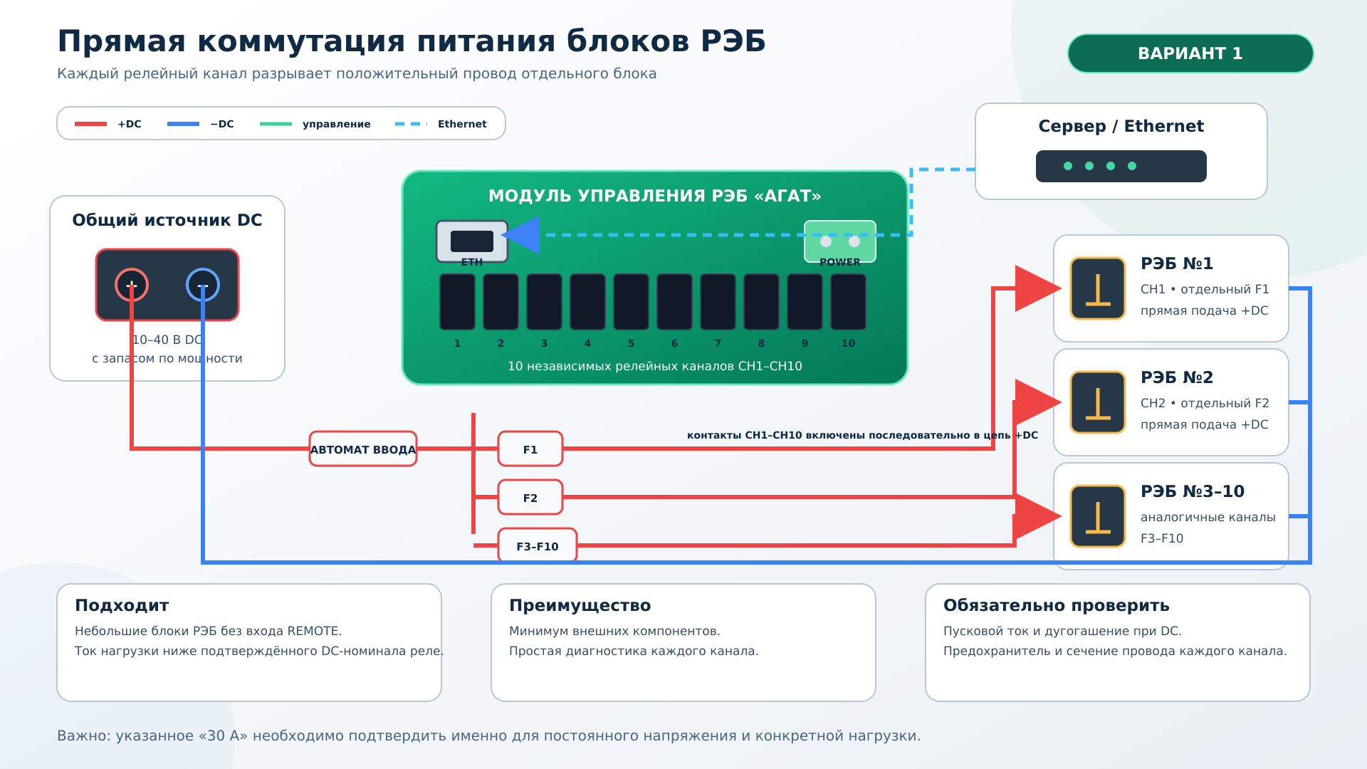 Схема прямой коммутации питания блоков РЭБ